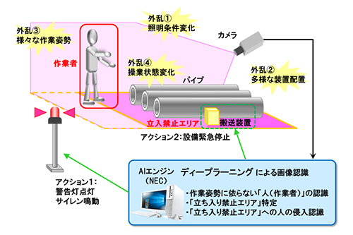 【JFEスチール】製鉄所における安全管理の強化