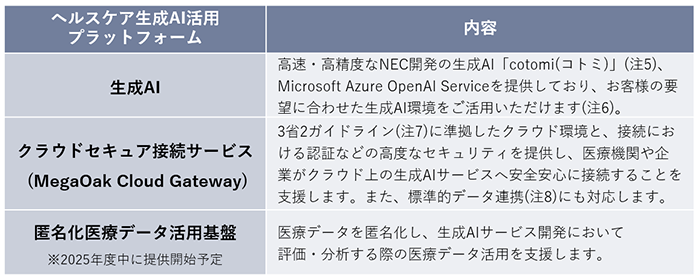 プラットフォームの特徴と機能<