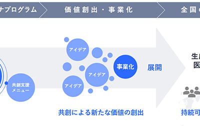 NECが医療DXに本格参入、生成AI活用プラットフォームで地域医療の課題解決へ