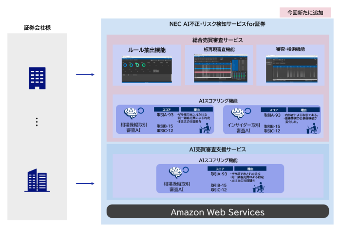 https://jpn.nec.com/press/202301/20230120_01.html