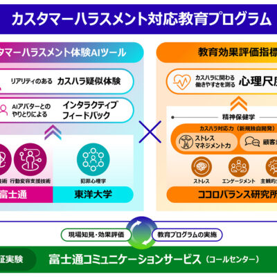 富士通、東洋大学、ココロバランス研究所が共同でカスハラ対策の新AIツールを開発