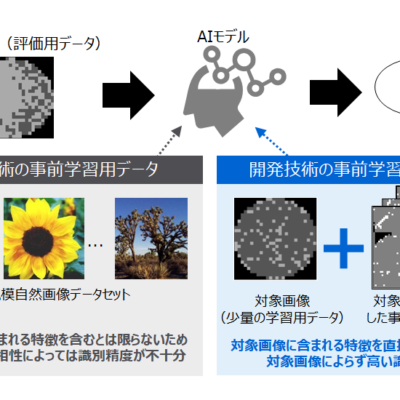 東芝が少数の画像データで高精度な解析を実現する産業用画像解析AIを発表