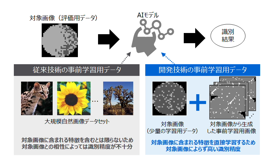 東芝が少数の画像データで高精度な解析を実現する産業用画像解析AIを発表