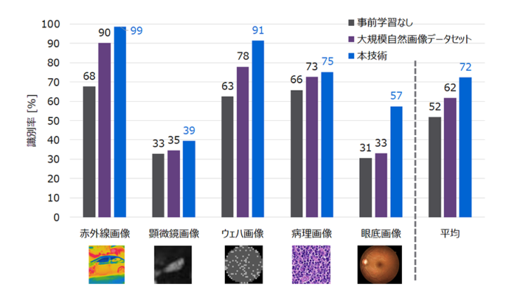 有効性確認