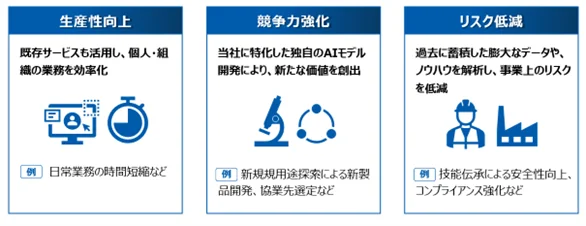 製造現場における技術伝承のデジタル化