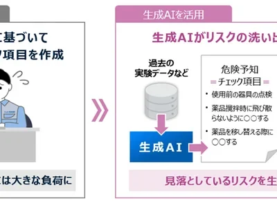 旭化成が生成AIで新規用途探索と技術伝承を強化、無形資産のデジタル活用を本格始動