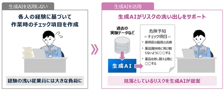 旭化成が生成AIで新規用途探索と技術伝承を強化、無形資産のデジタル活用を本格始動