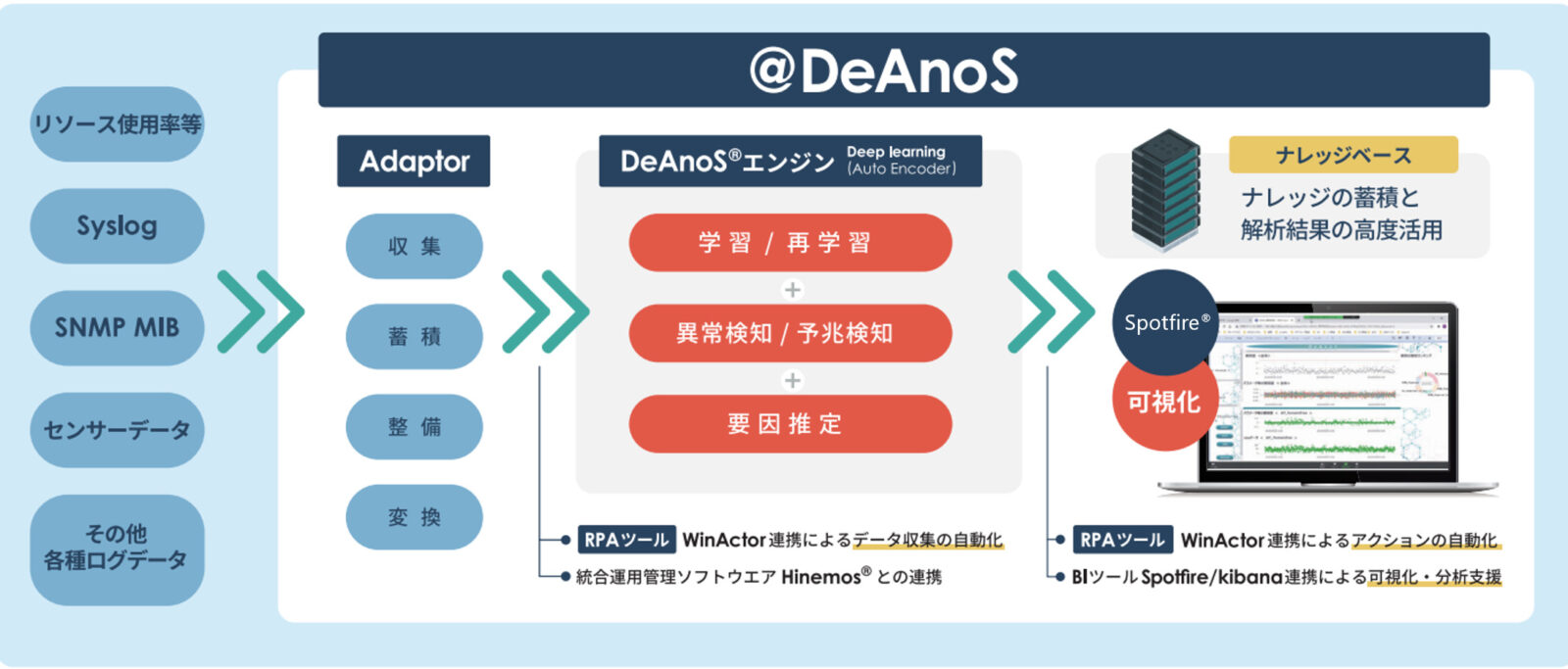 製造業