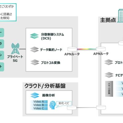 4社が光通信技術「IOWN APN」活用のロボット遠隔点検に成功