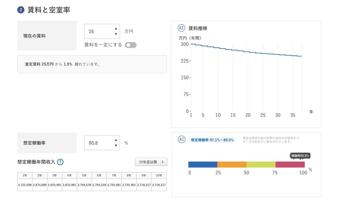 https://www.cigr.co.jp/biz/value-ai/　売上予測と需要予測