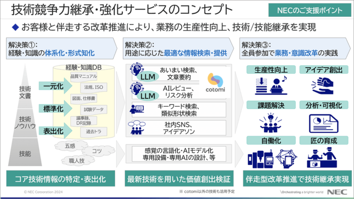 【NEC】LLM活用による「技術競争力継承・強化サービス」をリリース