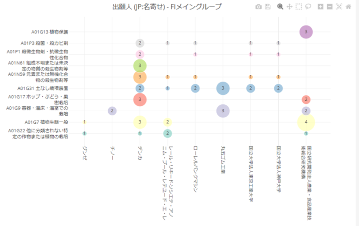 【株式会社はくばく】直感的なUIで調査と分析の効率的な運用を実現