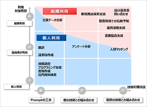 【旭化成】生成AIによる製造現場の技術伝承とリスク低減