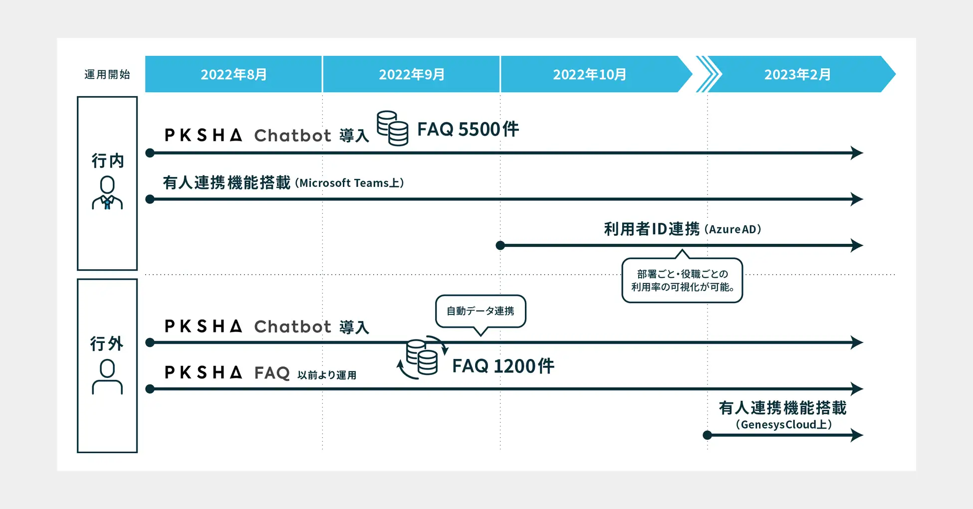 【北國銀行】ヘルプデスクの業務効率化と属人化の解消