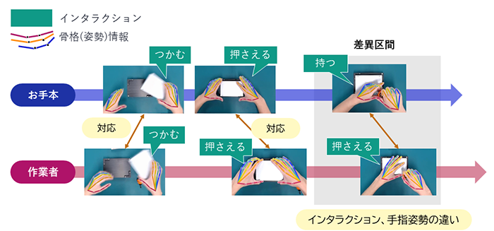 技術の特徴と仕組み