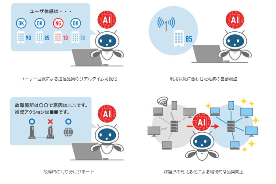 NTT東日本「AI Wi-Fi」提供開始、ネットワーク運用自動化