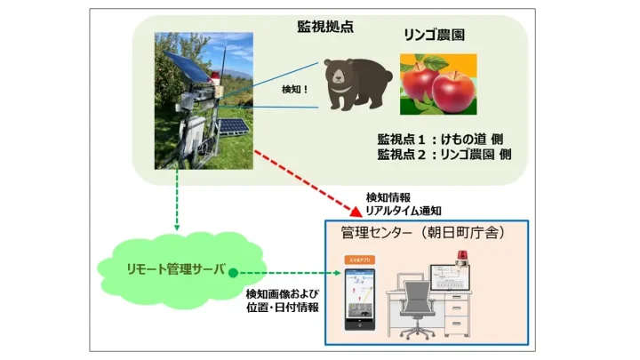 AIスマートポールの革新的な技術的特徴