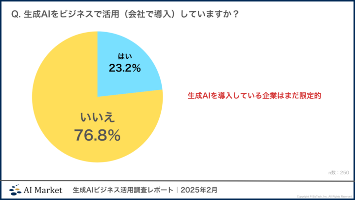 生成AIのビジネス活用率：生成AIを導入・活用しているのはまだ23.2％と限定的