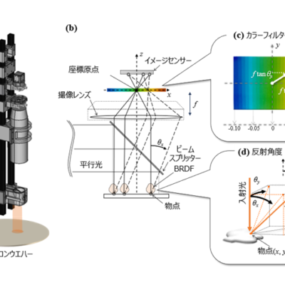 東芝と東芝情報システム、AIを活用したナノスケール欠陥を瞬時に3D可視化する技術を新たに開発