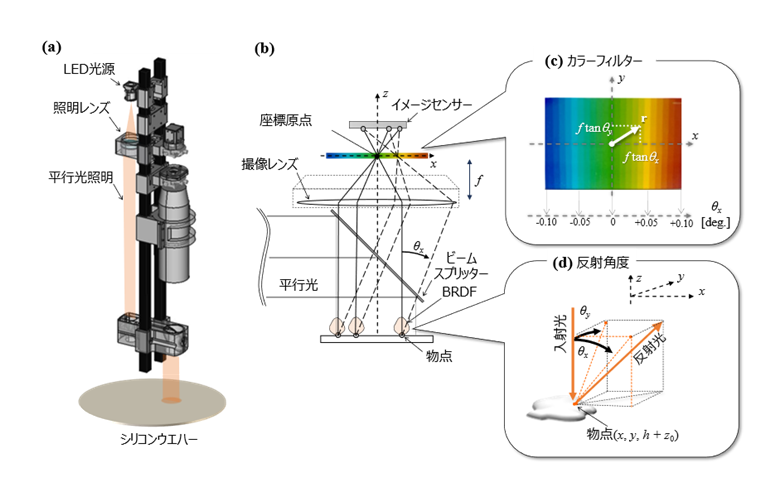 東芝と東芝情報システム、AIを活用したナノスケール欠陥を瞬時に3D可視化する技術を新たに開発