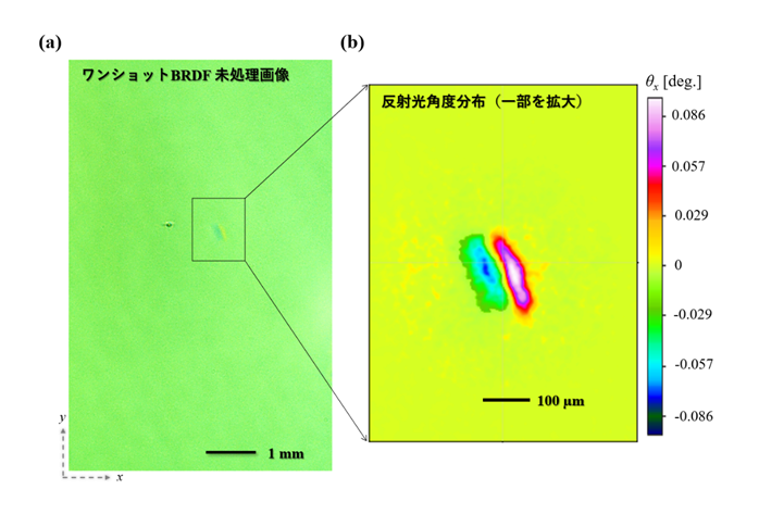 反射光角度