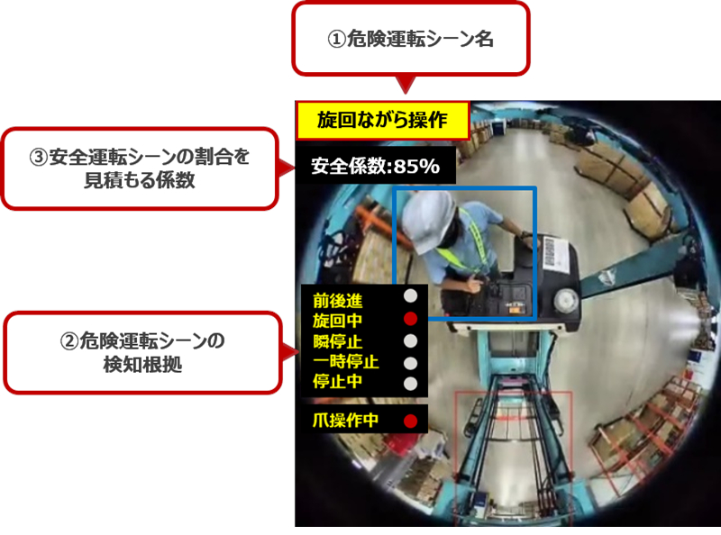 サントリーロジスティクス：フォークリフト運用の安全性向上