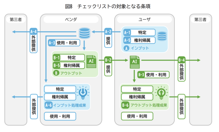 インプットとアウトプット