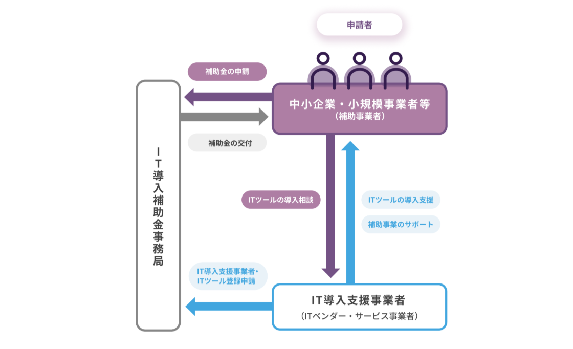 IT導入補助金