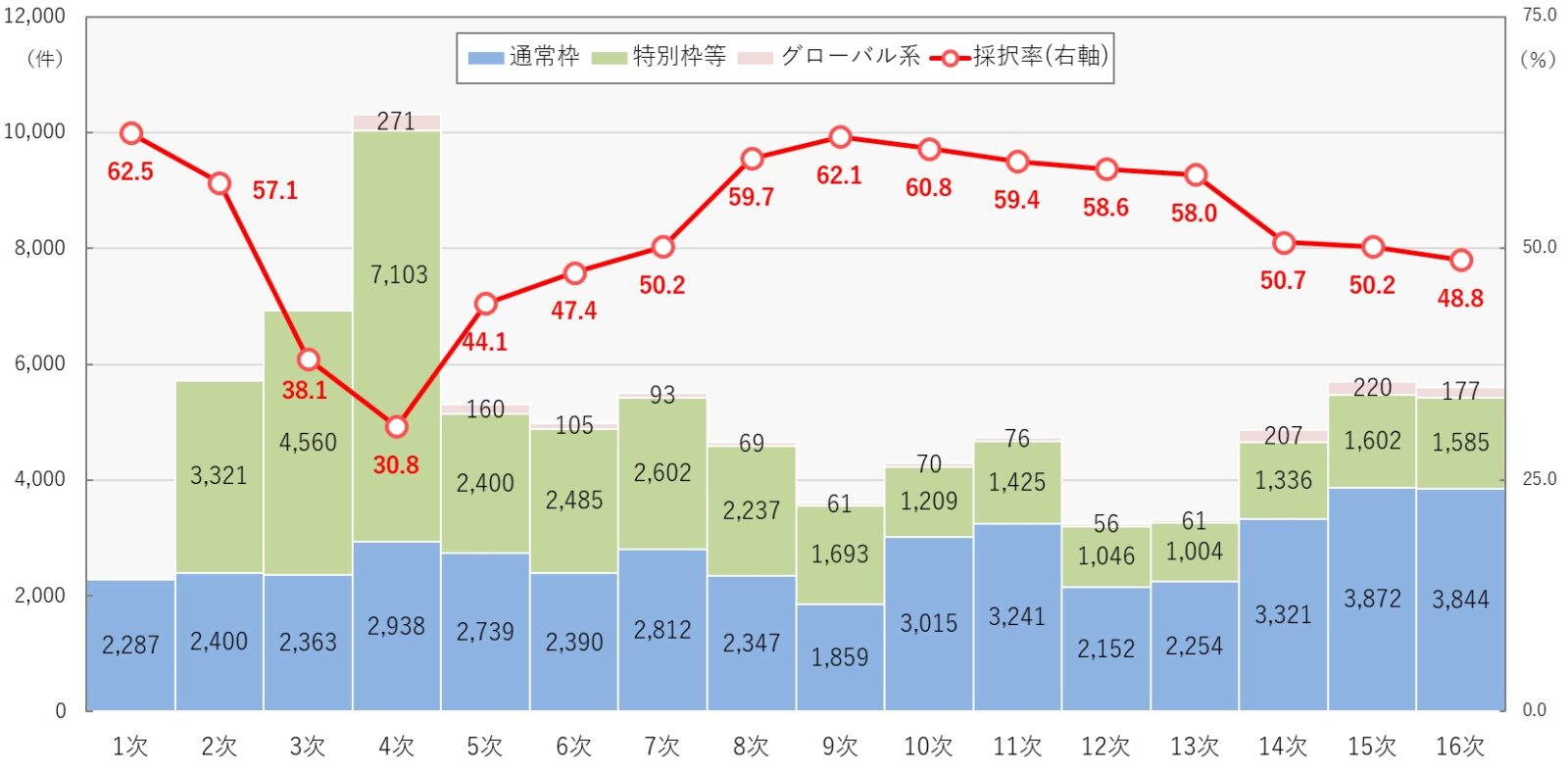 ものづくり補助金