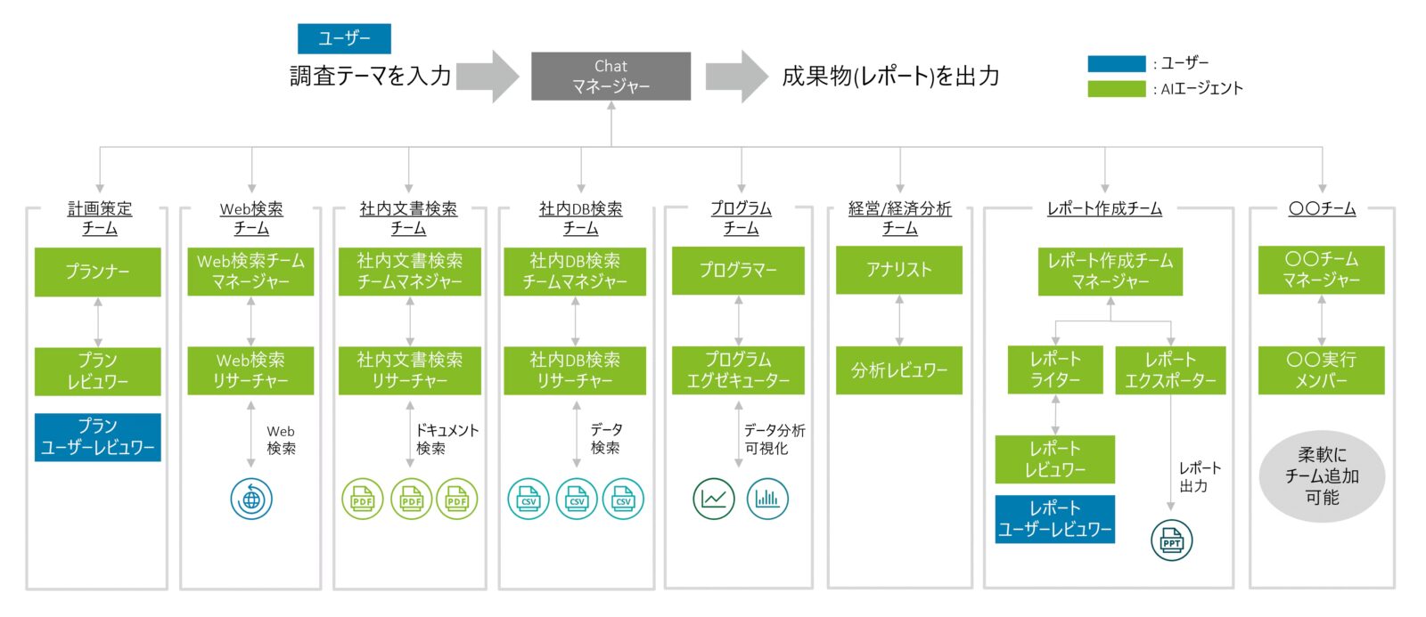 【デロイト トーマツ】複数のチーム構成で複雑な業務の自動化を推進