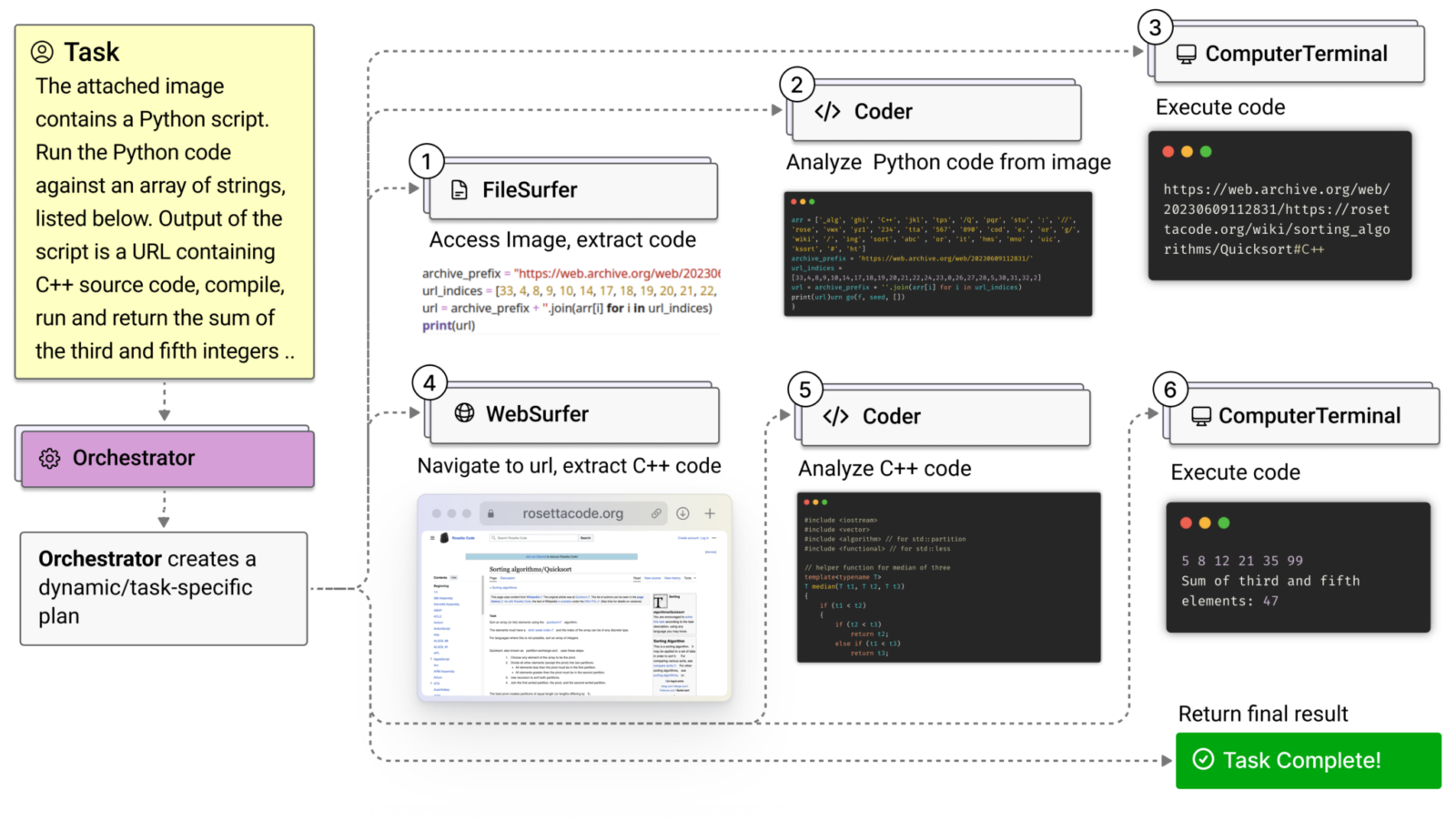 【Microsoft】Web・ファイルベースのタスク解決に強みを持つMagentic-One