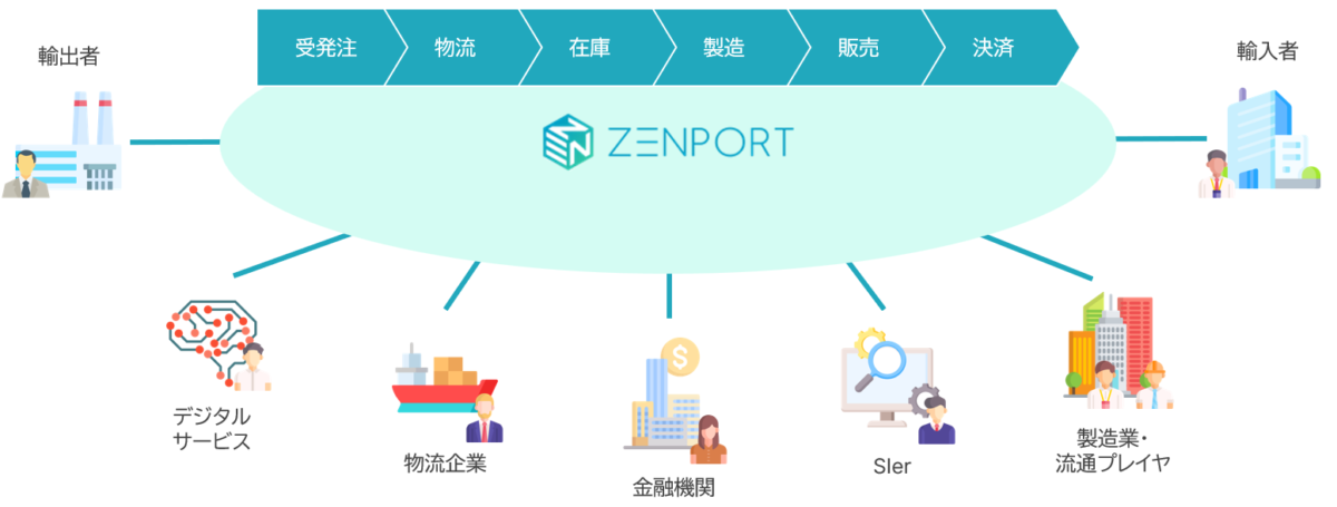 ZENPORT社、生成AI活用のグローバルサプライチェーン管理効率化機能「SmartGrid」を3月リリースへ