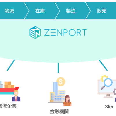 ZENPORT社、生成AI活用のグローバルサプライチェーン管理効率化機能「SmartGrid」を3月リリースへ