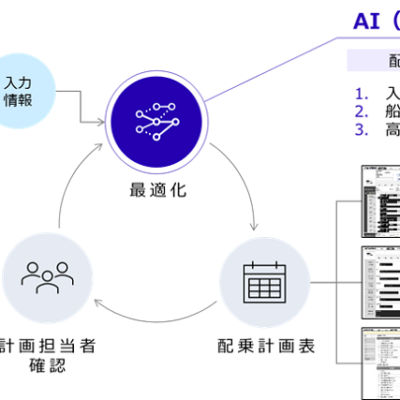 商船三井と富士通が船員配乗計画にAIシステムを共同開発、ワークライフバランス向上と業務効率化を実現へ