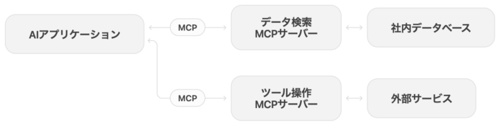 MCPイメージ図