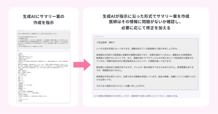 生成AIが医師の業務時間を1/3に短縮