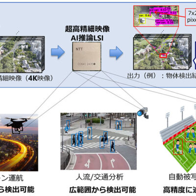 日本電信電話株式会社、超高精細4K映像からのリアルタイムAI推論を可能にする低電力LSIを開発