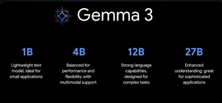 Gemma 3とは？：モデルの概要、開発背景、想定用途