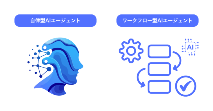 AIエージェントとは？