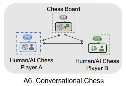 会話型チェスゲーム