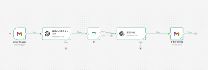 メールチェックと返信下書き作成を自動化