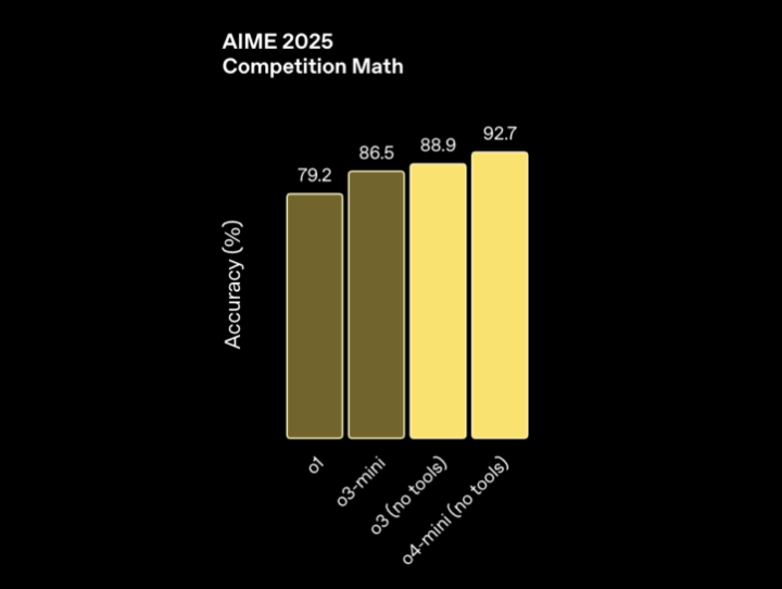 AIME 2025