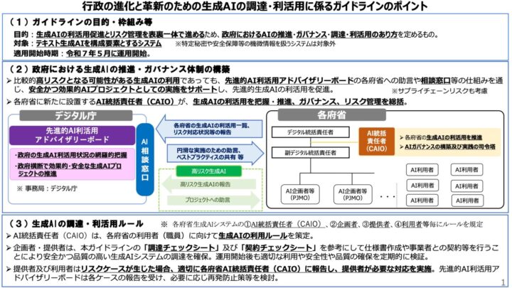 生成AIの調達・利活用に係るガイドライン