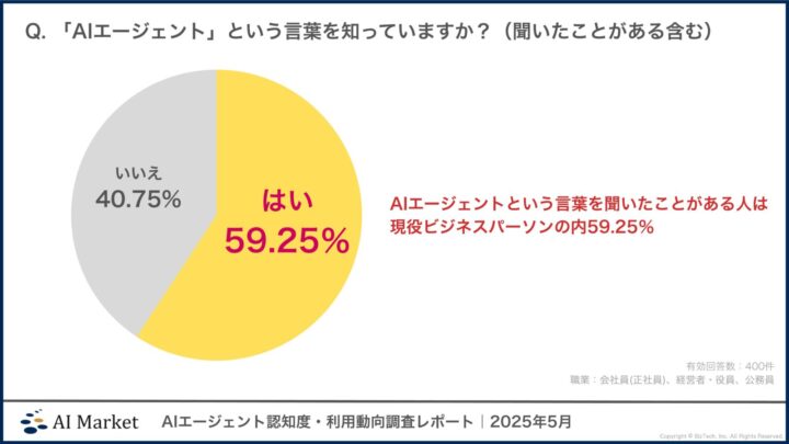 AIエージェント認知度・利用動向調査レポート｜2025年5月