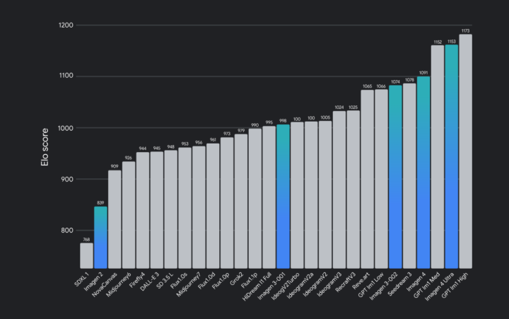 モデル別ランキング