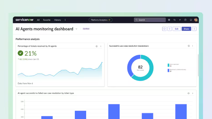 ServiceNow AI エージェントの特徴