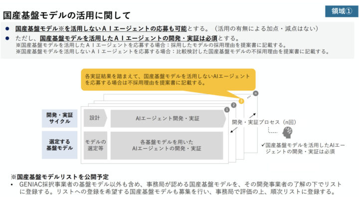 国産基盤モデル