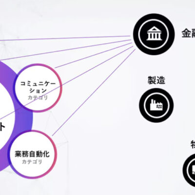 NTTコミュニケーションズが20種のAIエージェントを活用した業界別ソリューション提供開始