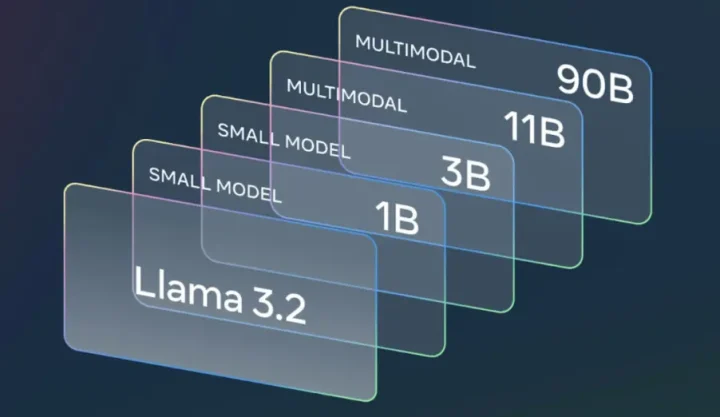 Llamaのモデル一覧