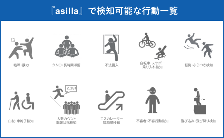 東海警備保障:人の行動に特化したAI警備システムを導入